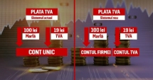 Stire din Economie : Reglementare privind utilizarea banilor din contul de TVA