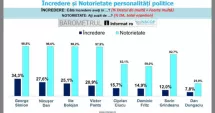 Stire din Politică-Administrație : Notorietate mare, încredere limitată. Cum arată clasamentul liderilor politici în sondajul INSCOP