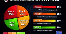 Stire din Actualitate : Asociația Tomis Antidrog Constanța cere limitarea accesului minorilor la platformele online
