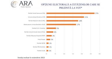Cutremur pe scena politică constănțeană. Jocul este închis, PNL ia tot! - 2