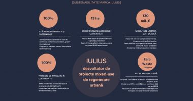 Raportul de sustenabilitate al IULIUS pe anul 2022 – focus pe mediu și comunitate - 2