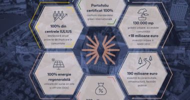 IULIUS a publicat Raportul de Sustenabilitate 2024. Energie 100% verde în activele operaționale - 6