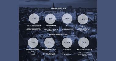 Raportul de sustenabilitate al IULIUS pe anul 2022 – focus pe mediu și comunitate - 3
