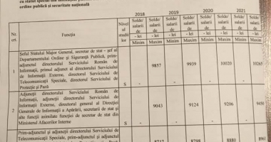 GRILA COMPLETĂ A SALARIILOR MILITARILOR ȘI POLIȚIȘTILOR. Cât vor câștiga ofițerii, subofițerii și militarii profesioniști - 2