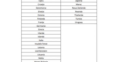 Lista țărilor din zona verde a fost actualizată! Nu mai stai în carantină dacă vii din aceste locații - 2