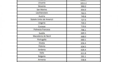 Guvernul a actualizat lista țărilor cu risc epidemiologic ridicat - 2