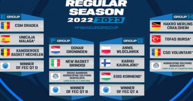 Stire din Sport : Baschet / Adversari puternici pentru echipele româneşti, în FIBA Europe Cup
