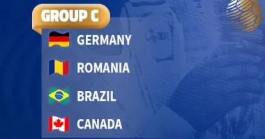 Stire din Sport : Handbal: România, în grupă cu Germania, Brazilia și Canada, la Campionatul Mondial U20
