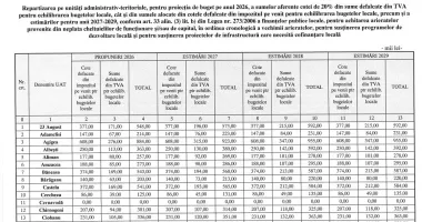 Bani pentru primării de la CJC! Cine primește cel mai mult și cine nu primește deloc! - 2