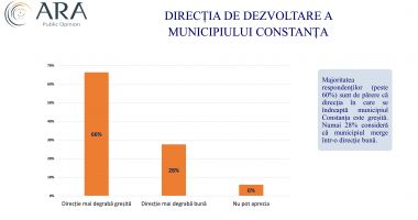 Constanța, încotro? Cât de mulțumiți sau nemulțumiți sunt cetățenii municipiului de actuala administrație - 2