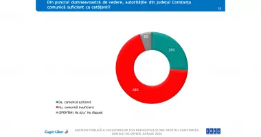Constanța, între nemulțumire și încredere. Județul merge greșit, dar Florin Mitroi rămâne favorit - 5