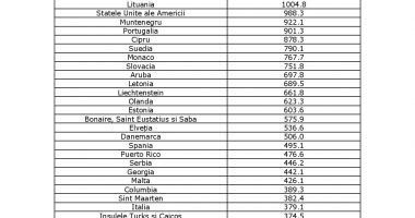 Lista țărilor cu risc epidemiologic ridicat a fost actualizată - 2