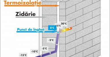 Termoizolație la interior sau la exterior? - 2