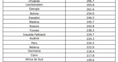 Lista ţărilor cu risc epidemiologic ridicat, actualizată. Se solicită test PCR negativ la intrarea în România - 3