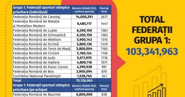 Ministerul Sportului împarte banii pentru federaţii. Un nou sistem de acordare a finanţărilor - 2
