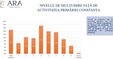 Constanța, încotro? Cât de mulțumiți sau nemulțumiți sunt cetățenii municipiului de actuala administrație - 9
