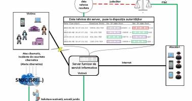 Curtea Constituțională a decis din nou: legea Big Brother, și în noua formă, este neconstituțională! - 2