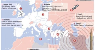 Stire din Eveniment : Scutul antirachetă este operațional