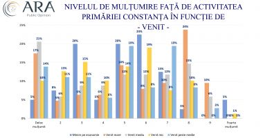 Constanța, încotro? Cât de mulțumiți sau nemulțumiți sunt cetățenii municipiului de actuala administrație - 12
