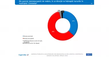 Sondaj IRES, la comanda CUGET LIBER. Verdictul cetățenilor! Mai mult de jumătate spun că lucrurile merg prost în Constanța - 3