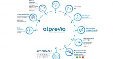 Stire din Sănătate : Aplicaţie online pentru evaluarea riscului de a avea anumite boli, la Ovidius Clinical Hospital