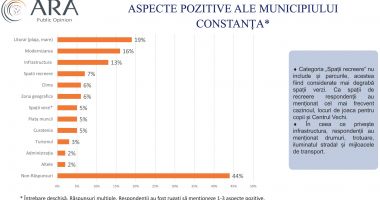 Constanța, încotro? Cât de mulțumiți sau nemulțumiți sunt cetățenii municipiului de actuala administrație - 13