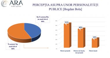 Cum percep constănţenii unele personalităţi publice care ar putea candida la Primăria Constanţa - 2