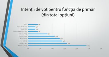 Miopia PNL și USR+ duce la coabitări și blocaje. Exemplul alegerilor din Constanța - 3