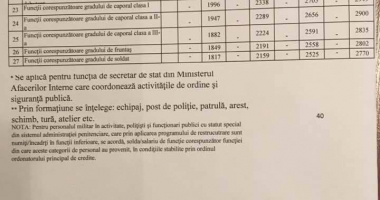 GRILA COMPLETĂ A SALARIILOR MILITARILOR ȘI POLIȚIȘTILOR. Cât vor câștiga ofițerii, subofițerii și militarii profesioniști - 4