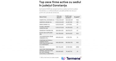 Rompetrol Rafinare, cea mai mare cifra de afaceri și al doilea mare angajator din Constanța - 2