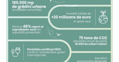 25 ani de IULIUS: 3 grădini urbane amenajate de la zero în Iași, Timișoara și Cluj-Napoca, 18 hectare spații verzi, peste 80.000 arbori maturi și arbuști - 3