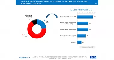 Luptă strânsă pentru Primăria Constanța. Patru candidați despărțiți de doar câteva procente - 2