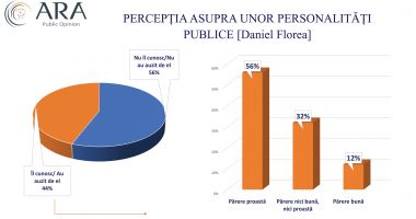 Cum percep constănţenii unele personalităţi publice care ar putea candida la Primăria Constanţa - 10