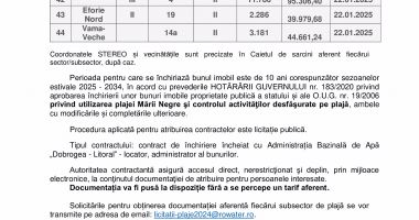 LICITAȚIA PUBLICĂ pentru închirierea unor bunuri proprietate publică a statului aflate în administrarea Administrației Bazinale de Apă „Dobrogea-Litoral” - 2
