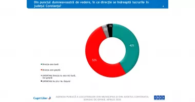 Sondaj IRES, la comanda CUGET LIBER. Topul încrederii, la jumătatea mandatelor în administrația locală din Constanța - 3
