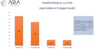 Cu ce partide votează constănțenii dacă duminica viitoare ar avea loc alegeri locale - 2