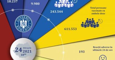 Florin Cîțu: Suntem pe locul 3 în UE în ceea ce privește vaccinarea - 2