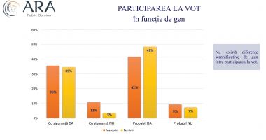 Cu ce partide votează constănțenii dacă duminica viitoare ar avea loc alegeri locale - 3