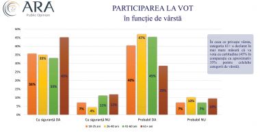 Cu ce partide votează constănțenii dacă duminica viitoare ar avea loc alegeri locale - 4