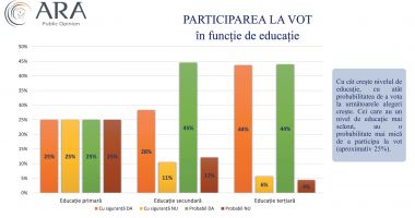 Cu ce partide votează constănțenii dacă duminica viitoare ar avea loc alegeri locale - 5