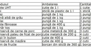 S-a schimbat lista de alimente pe care românii vulnerabili le primeau - 2