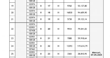 ANUNȚ de participare la LICITAȚIA PUBLICĂ - 3