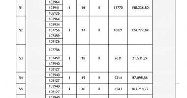 ANUNȚ de participare la LICITAȚIA PUBLICĂ - 5