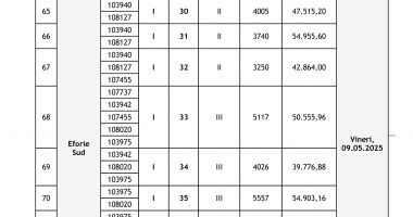 ANUNȚ de participare la LICITAȚIA PUBLICĂ - 6