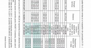 "Făgădău șterge rușinea datoriilor RADET către Electrocentrale Constanța SA cu cifre neasumate" - 2