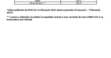 Noi ţări pe lista statelor cu risc epidemiologic ridicat. Iată unde se impune carantina - 3