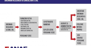 Stire din Economie : Antifrauda a descoperit un "tun" de 8,3 milioane de lei