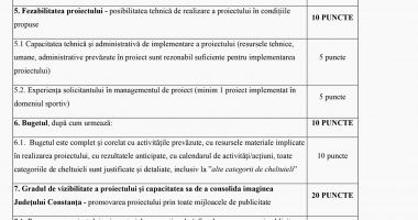 Anunţ de participare pentru acordarea de finanţări nerambursabile - 2