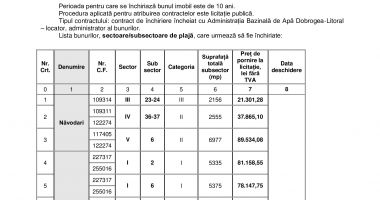 LICITAȚIA PUBLICĂ Organizată de Administrația Națională Apele Române - 2