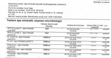 Aqua Carpatica se apără în scandalul apelor pline de germeni! Iată ce spune președintele companiei - 2